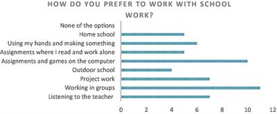 Rethinking education for democracy: a study of co-determination in a Norwegian school